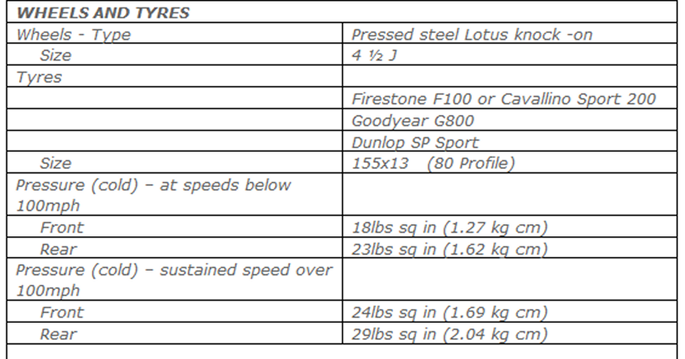 Tire pressure Suspension Steering Brakes Wheels Tyres by